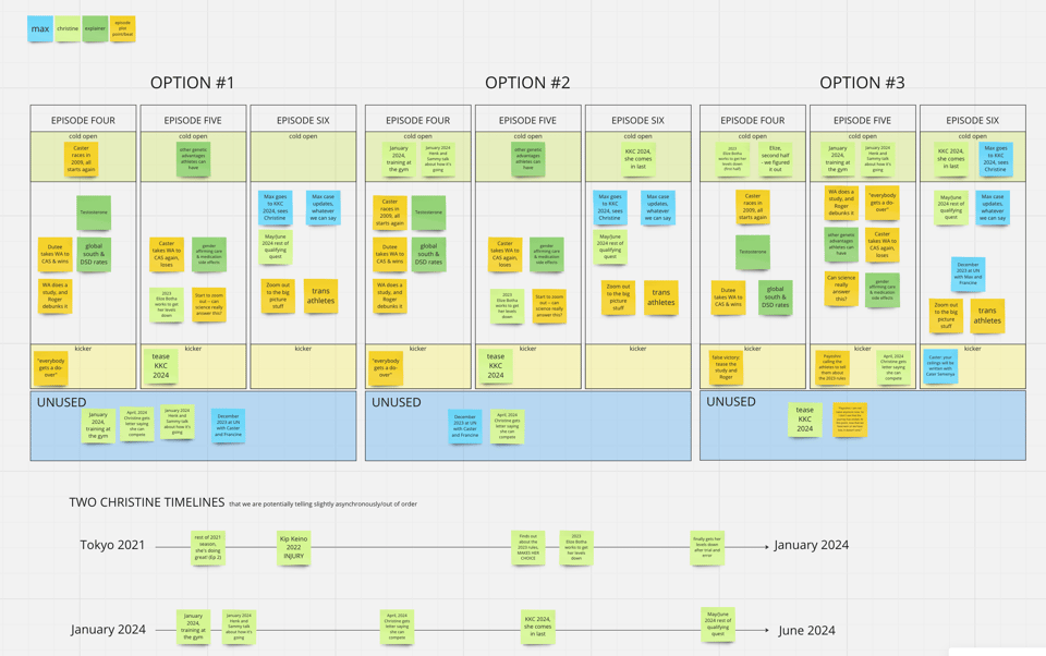A screenshot showing a board covered in post it notes with various options for how to structure episodes four, five and six
