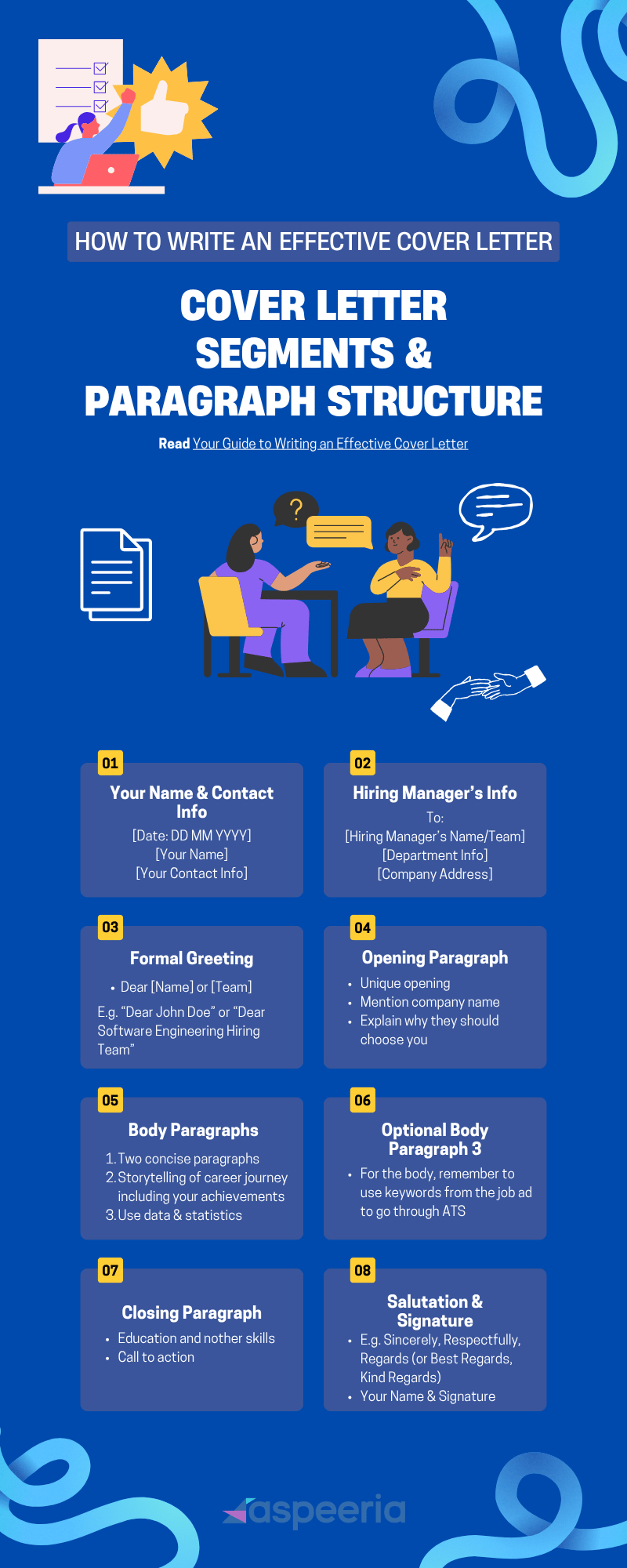 Infographic outlining the sections and structure for writing an effective cover letter, including tips for each segment. by Aspeeria