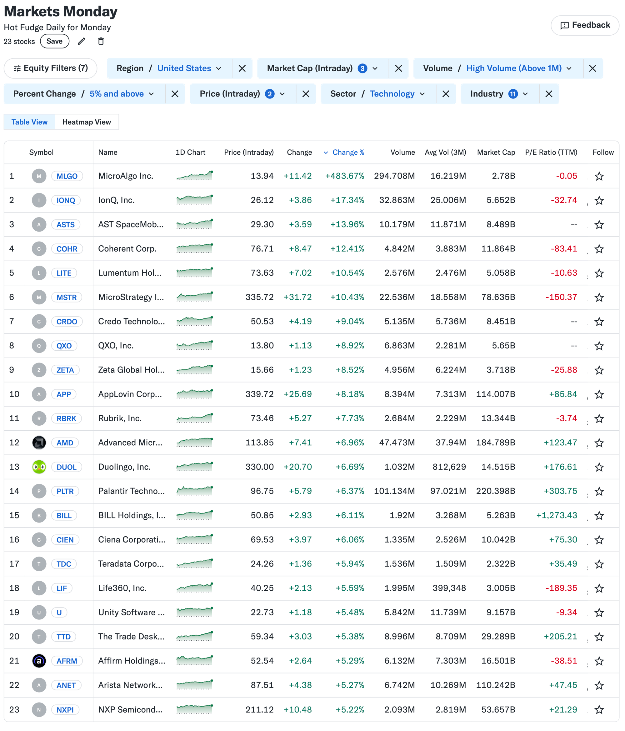 📈 Markets Monday for 2025-03-24