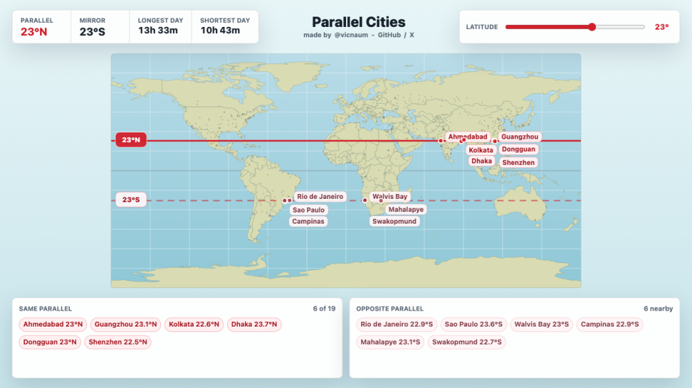 Parallel_Cities_c64a4fb4_screenshot_chosen.png