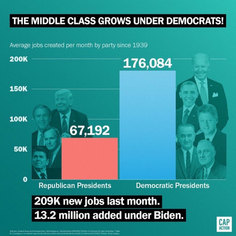 Sunday, July 9,2023. Annette’s News Roundup.