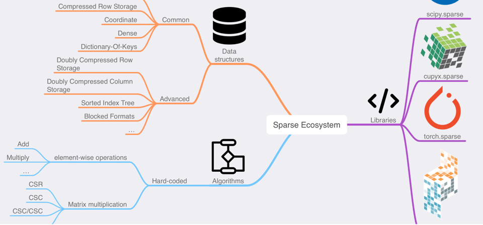 Screenshot 2024-07-13 at 14.52.29.png