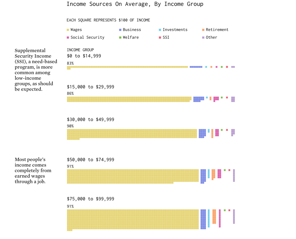 Income sources.png