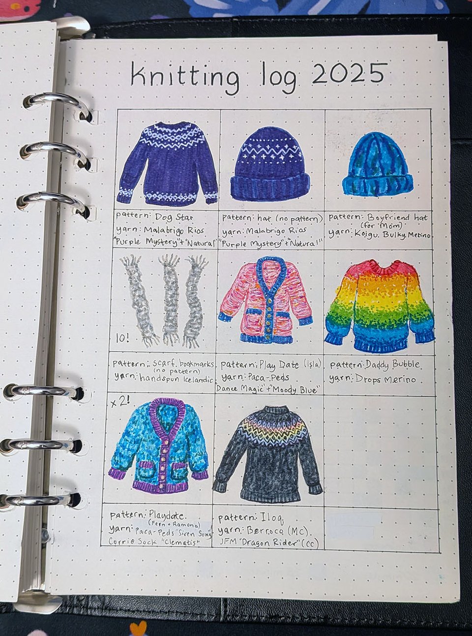 a 9-by-9 square grid drawn on a page in Maia's planner. The title at the top of the page reads "knitting log 2025." Eight of the nine boxes contain drawings of knitted items: three sweaters, two cardigans, two hats, and a handful of miniature scarves slash bookmarks. Each box includes information about the pattern and yarn used. The ninth and final box is blank.