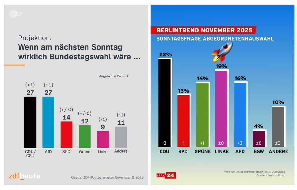 poll chart from ZDF and RBB
