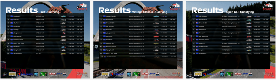 Qualifying results tables