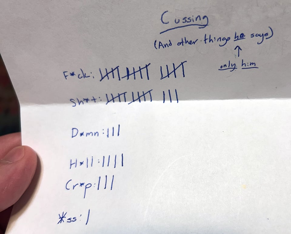 A list of cuss words: F*uck 15, Sh*t 13, D*mn 3, H*ll 4, Cr*p 3, *ss 1. (Asterisks not mine)