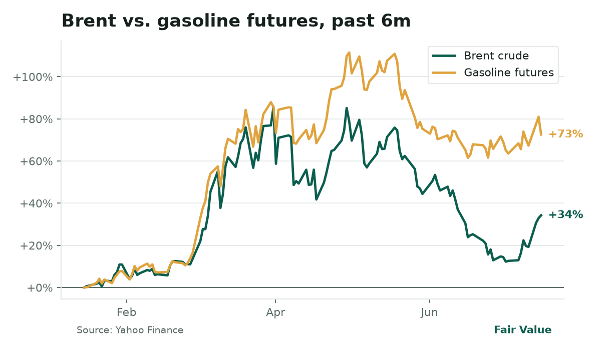 Fair Value, Wednesday, July 15, 2026