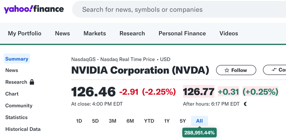 NVIDIA is up a lot over a long time