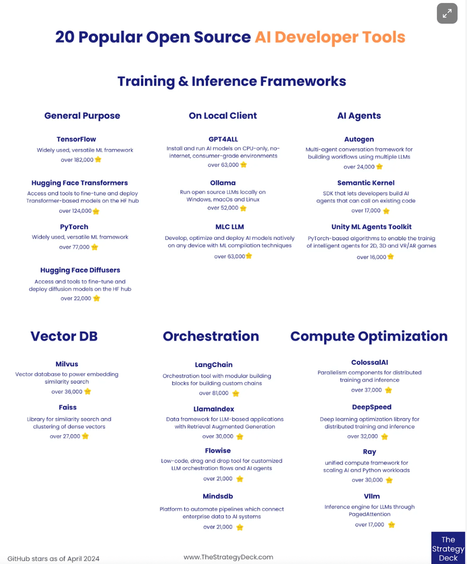 Screenshot 2024-04-12 at 16.38.35.png