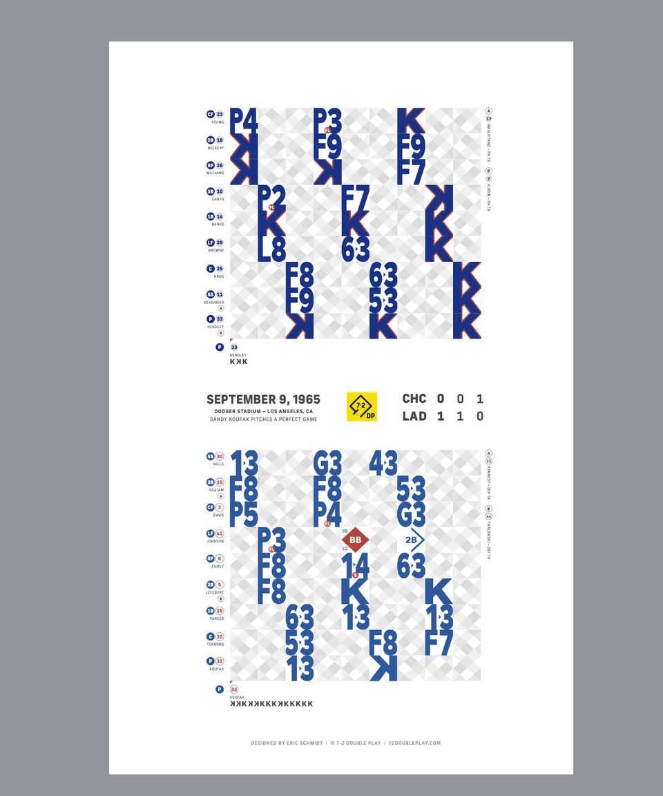 Scorecard print: Chicago Cubs @ Los Angeles Dodgers – September 9, 1965