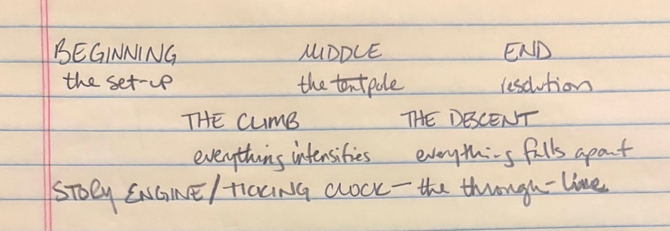 Beginning: the set-up
The climb: everything intensifies
Middle: the tentpole
The descent: everything falls apart
End: resolution
Story engine/ticking clock: the through-line