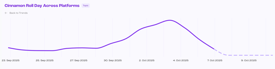 Trendline Cinnamon Buns 23. Sept - 7. Oct