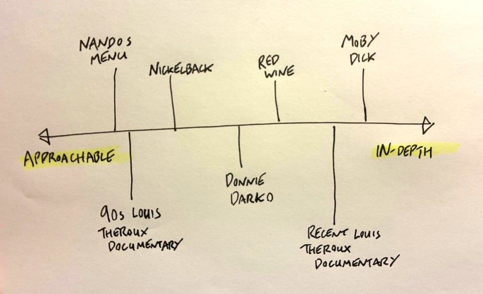 a very scientific depth spectrum