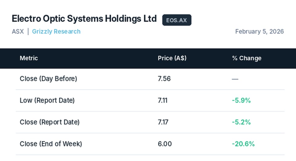 Weekly Wrap 2/8/2026