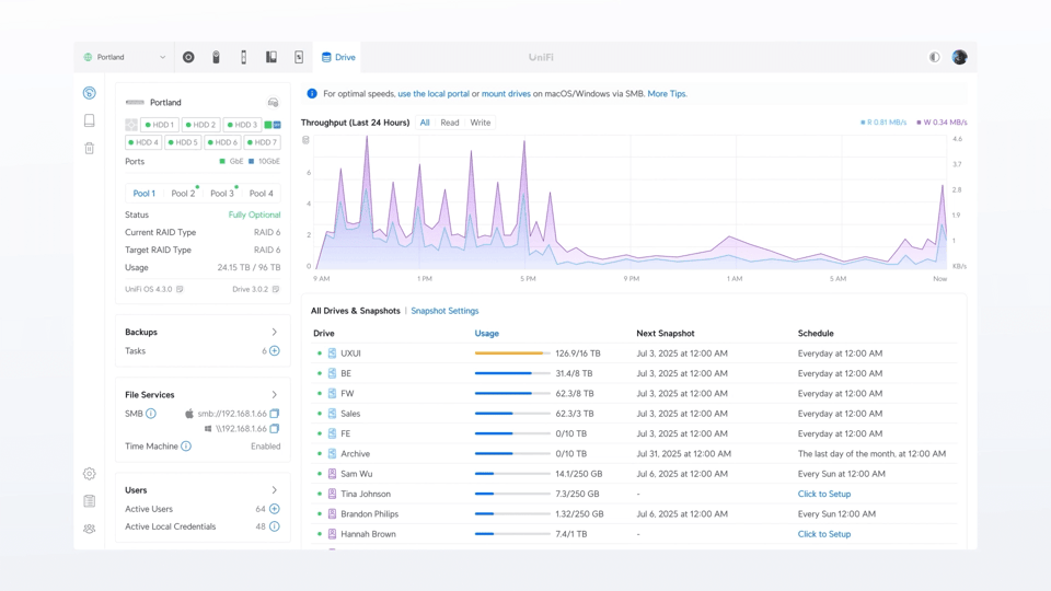 Unifi Storage Dashboard