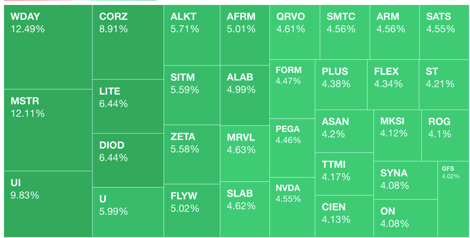 📈 Markets Monday for 2024-08-19
