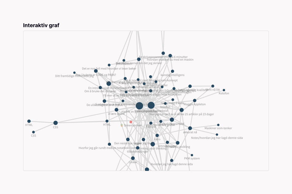 Skjermbilde av en interaktiv graf fra simenskriver.no