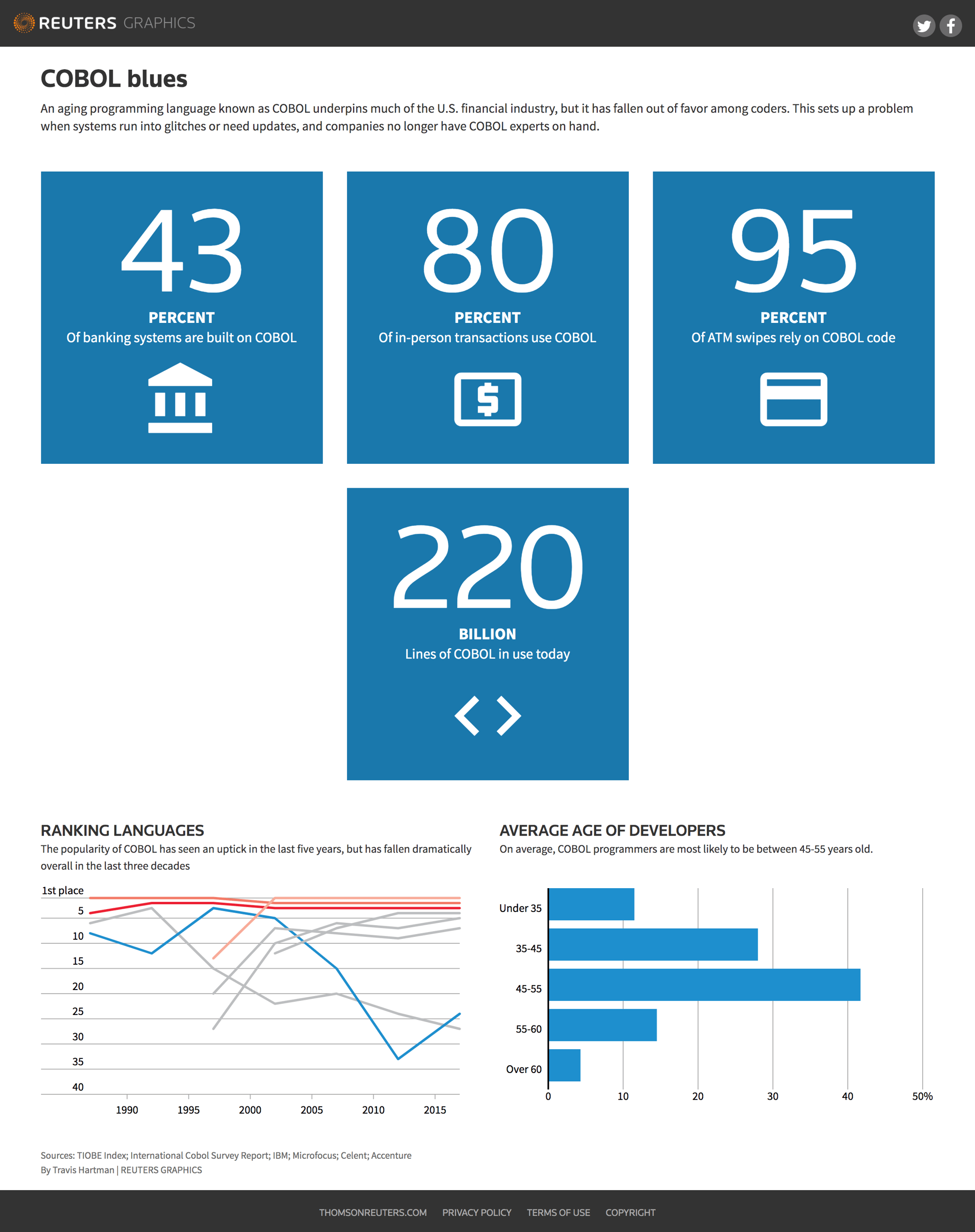 Week 15 - Antiquated Trade in a Modern Society