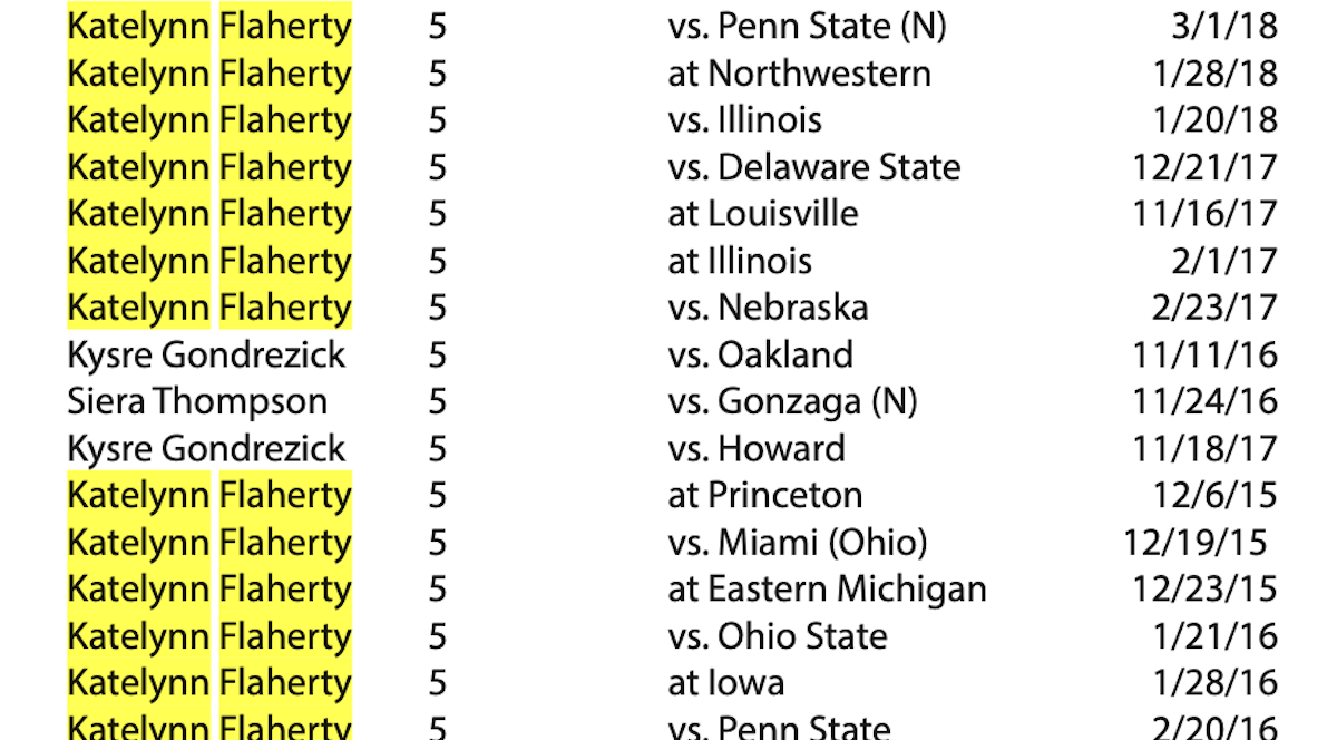 Michigan WBB: Business Time