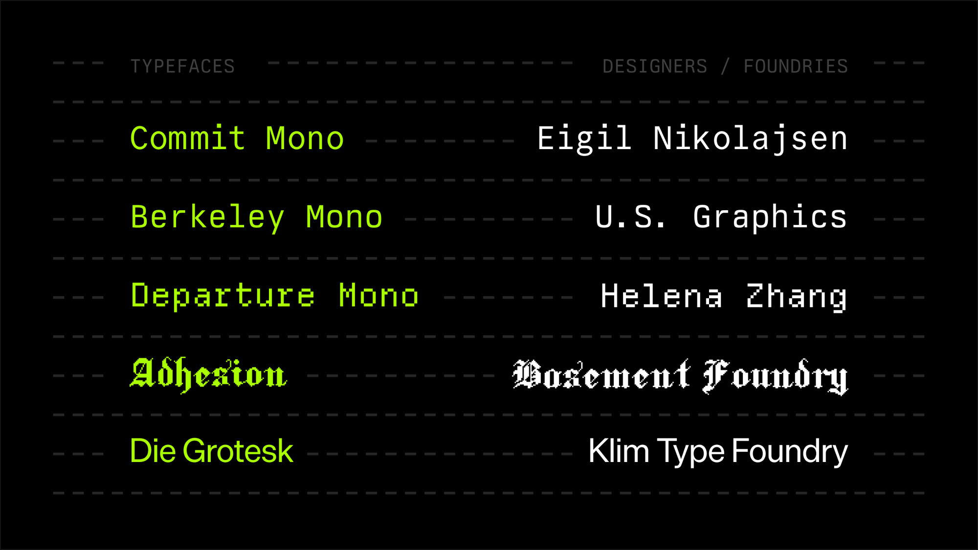 List of favourite fonts from 2025.