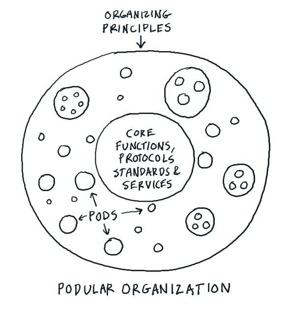 The times are changing in large organisations 