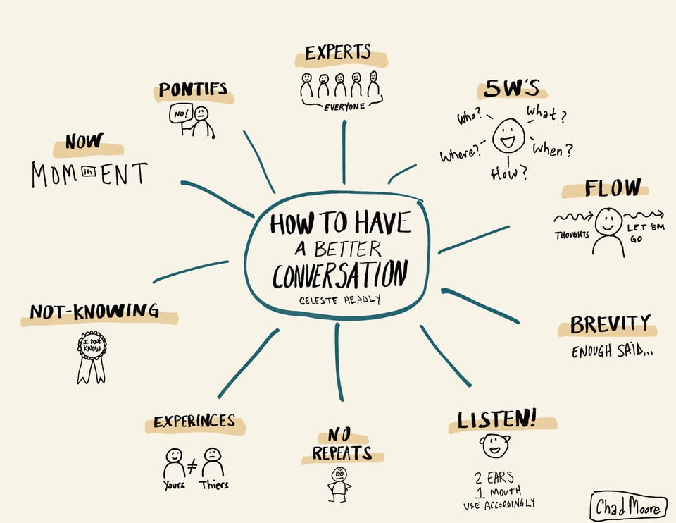 An image representing the key moments of a TED talk.