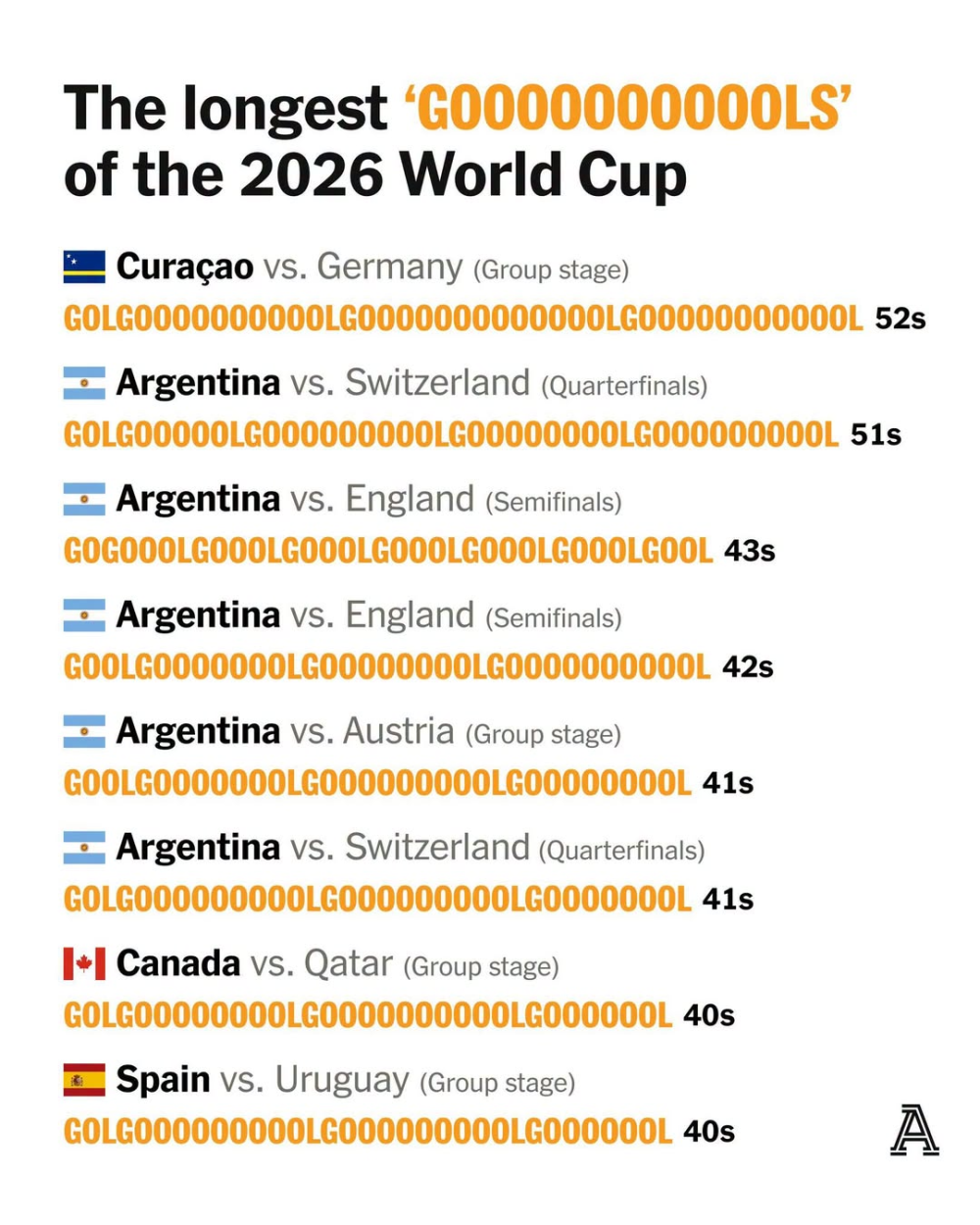 The_gooool_of_the_2026_World_Cup_does_not_belong_to_Erling_Haaland_Lionel_Messi_Kylian_Mbappe_or_Harry_Kane_b7a7759b_1_chosen.png