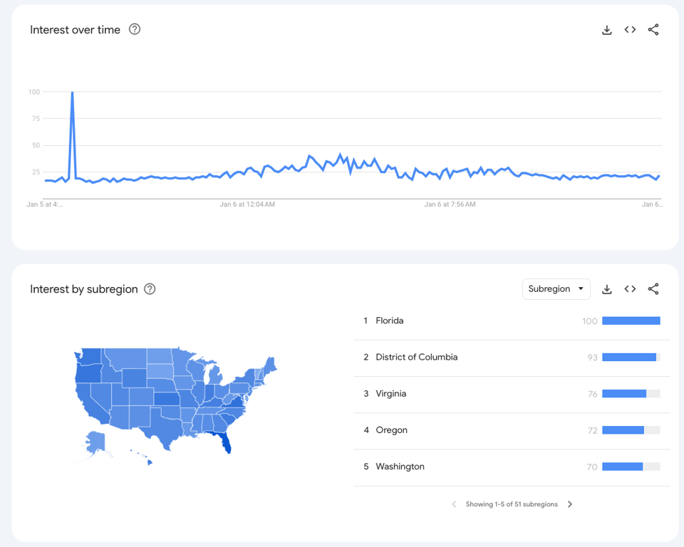 Google Trends search for VPNs shows a massive spike right after the new year started. Highest searches in Florida