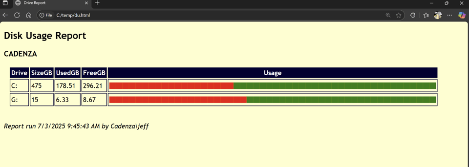 HTML Drive Report
