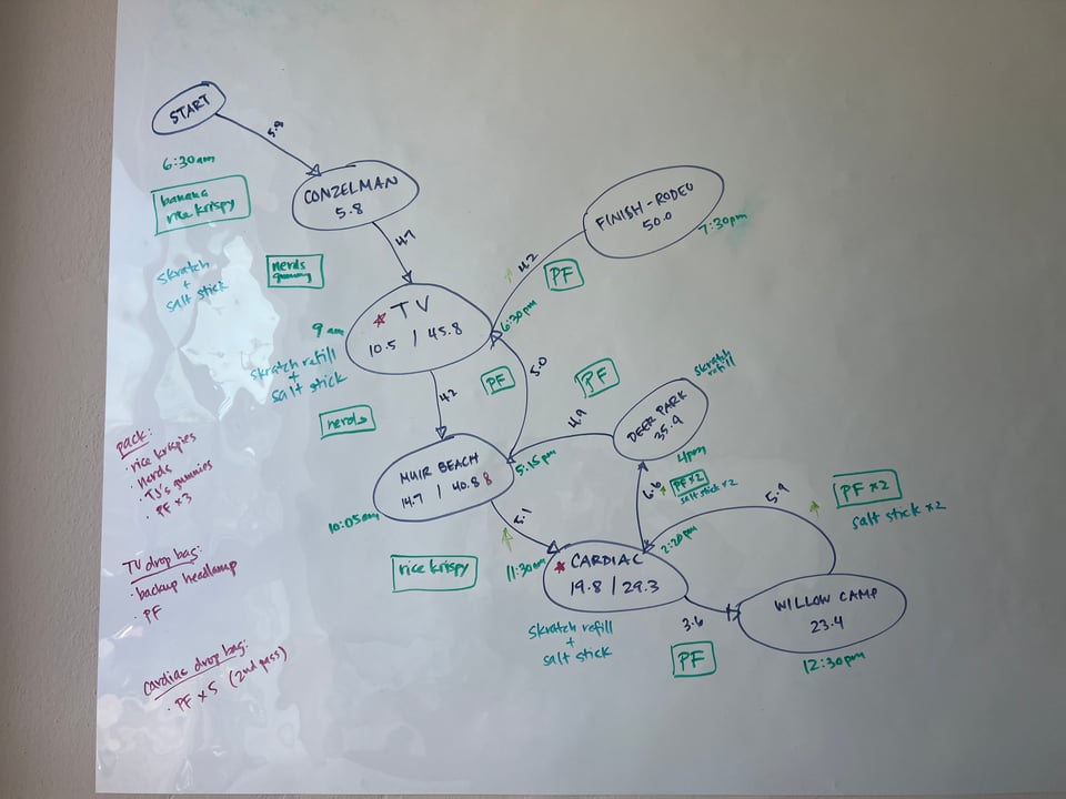 Whiteboard sketch of a race day plan