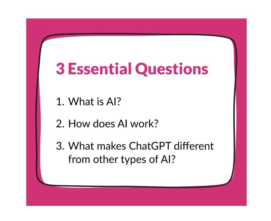 Pink frame around a white box with three items in it: 1. What is AI? 2. How does AI work? 3. What makes ChatGPT different from other types of AI?