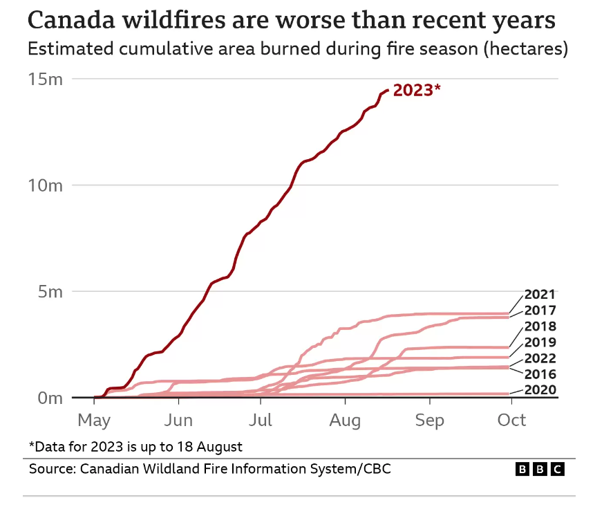Numbers Canada.png