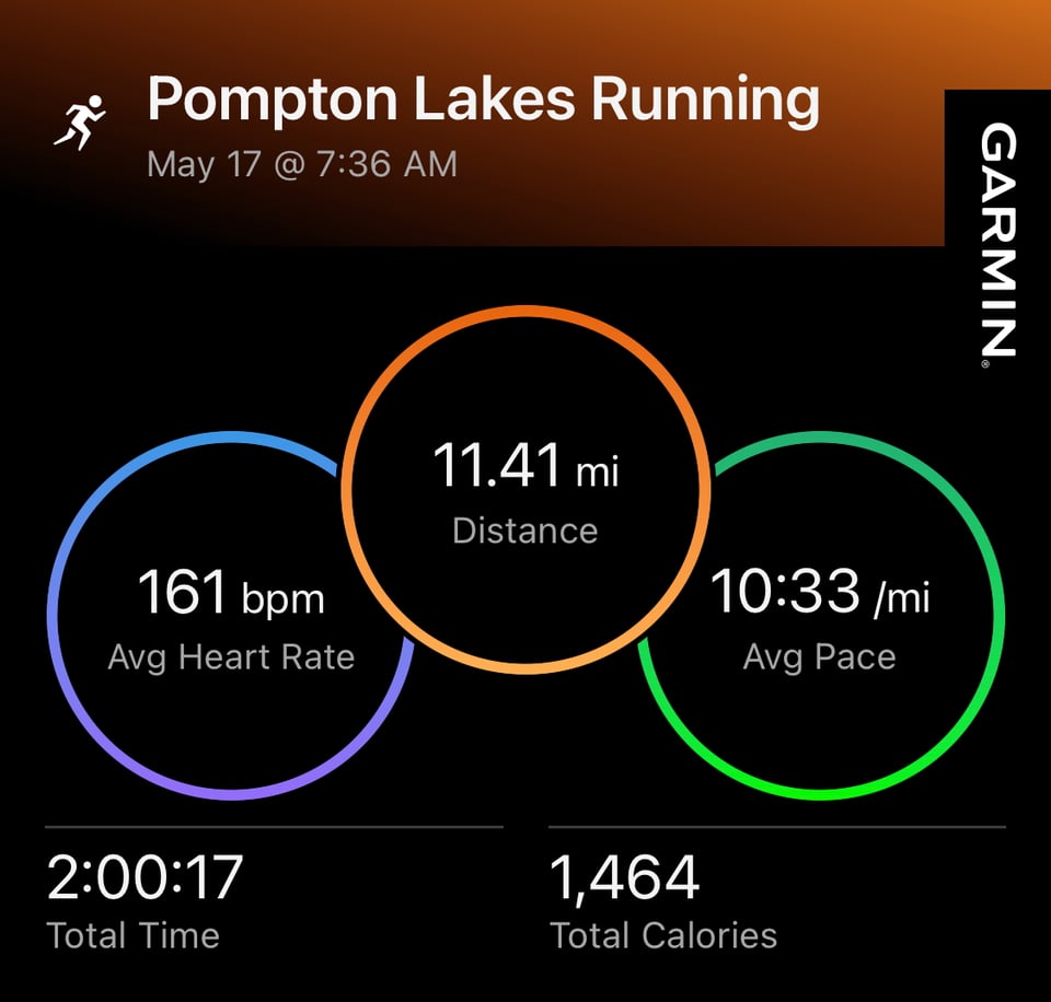 Garmin Connect image of a 11.41 mi. run in Pompton Lakes, NJ, at a pace of 10:33/mile, over 2:00:17, with an average heart rate of 161bpm