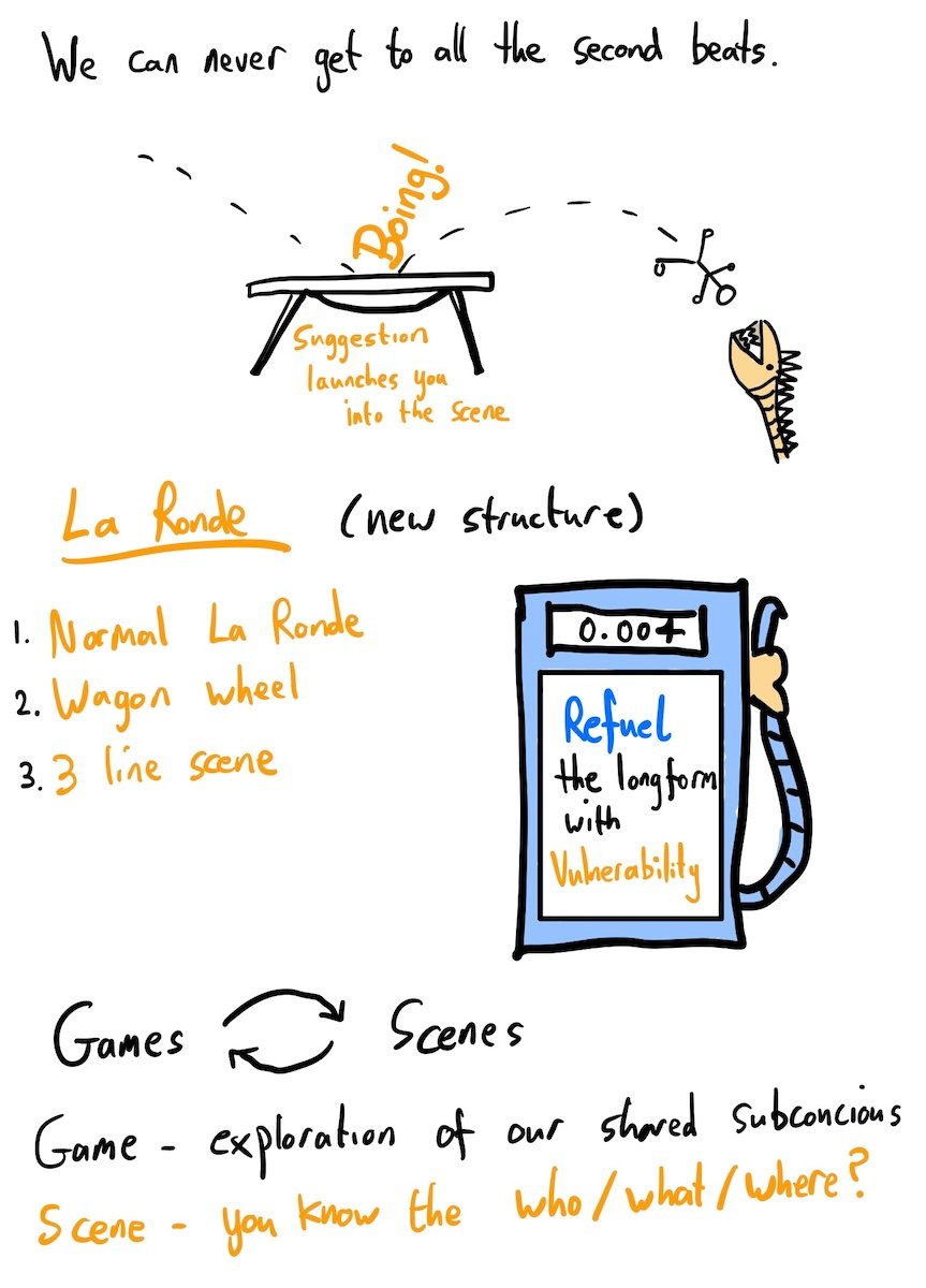 Hand written notes from my class with Liz Allen.