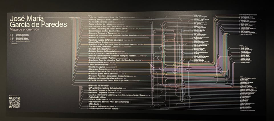 Photo of the visualization of the architect’s collaborations
