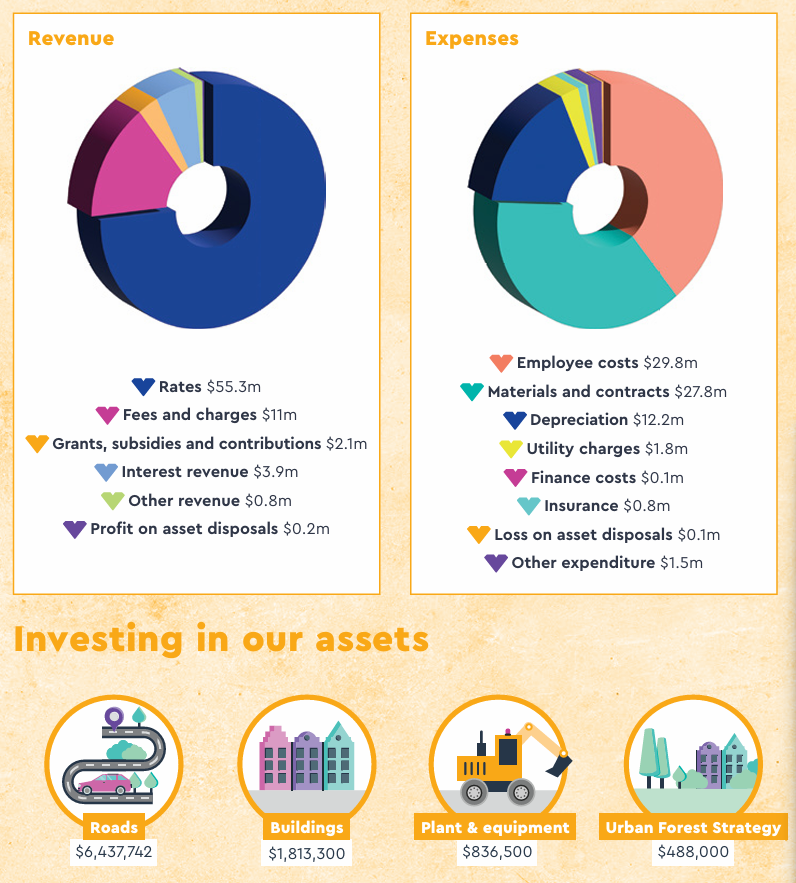 Screenshot showing areas of significant spending in the Town's 2025/26 budget.