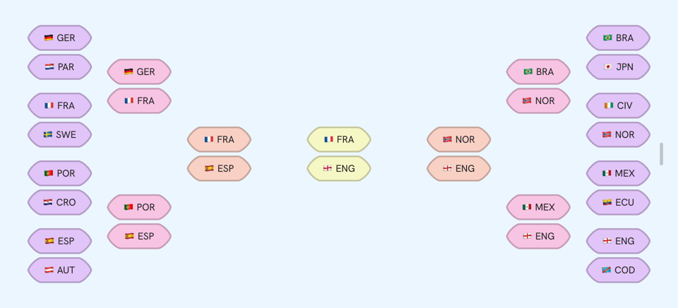 Standings layout
