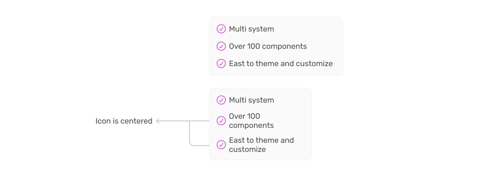 A figure shows a list of features. When the text wraps, the icon on the left side stays vertically centered