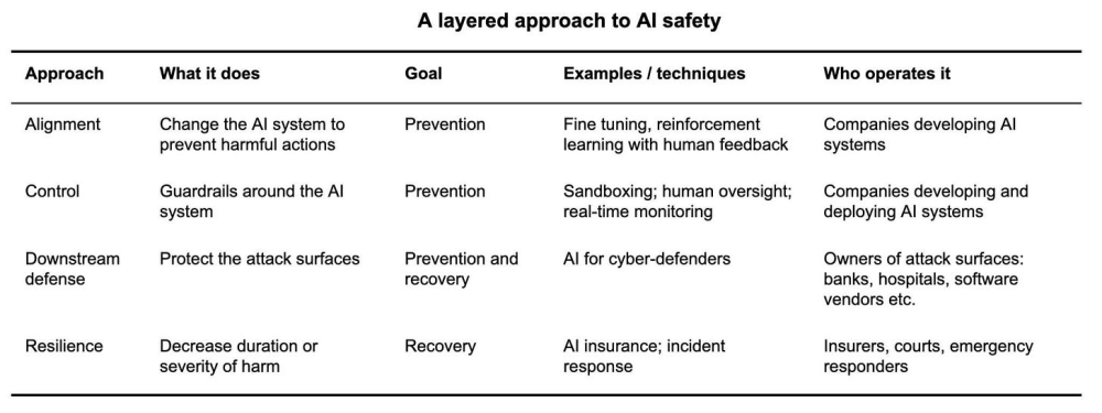 The_AI_as_Normal_Technology_view_of_loss_of_control_incidents_39478a8c_5_chosen.png