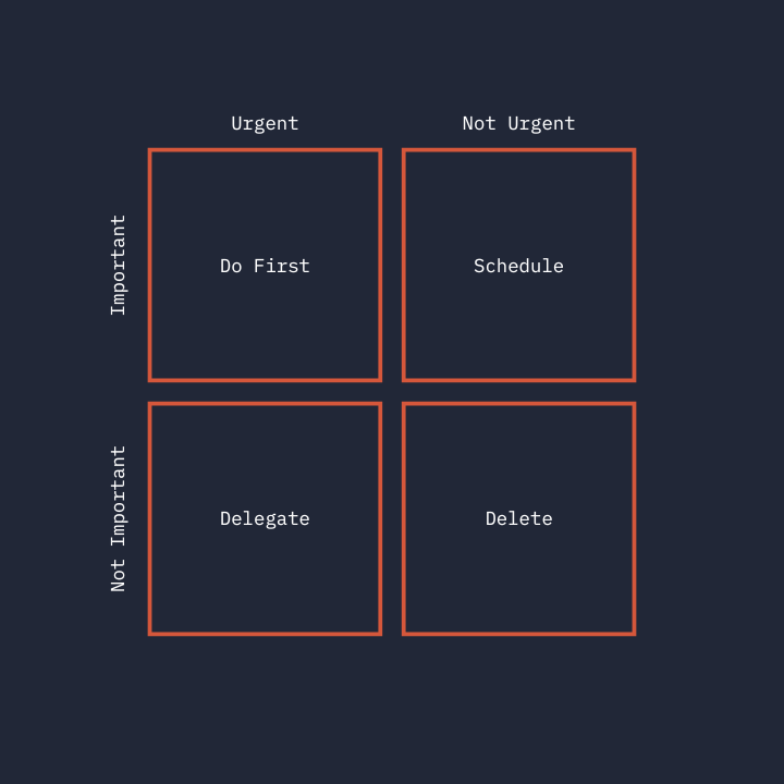 The Eisenhower Matrix