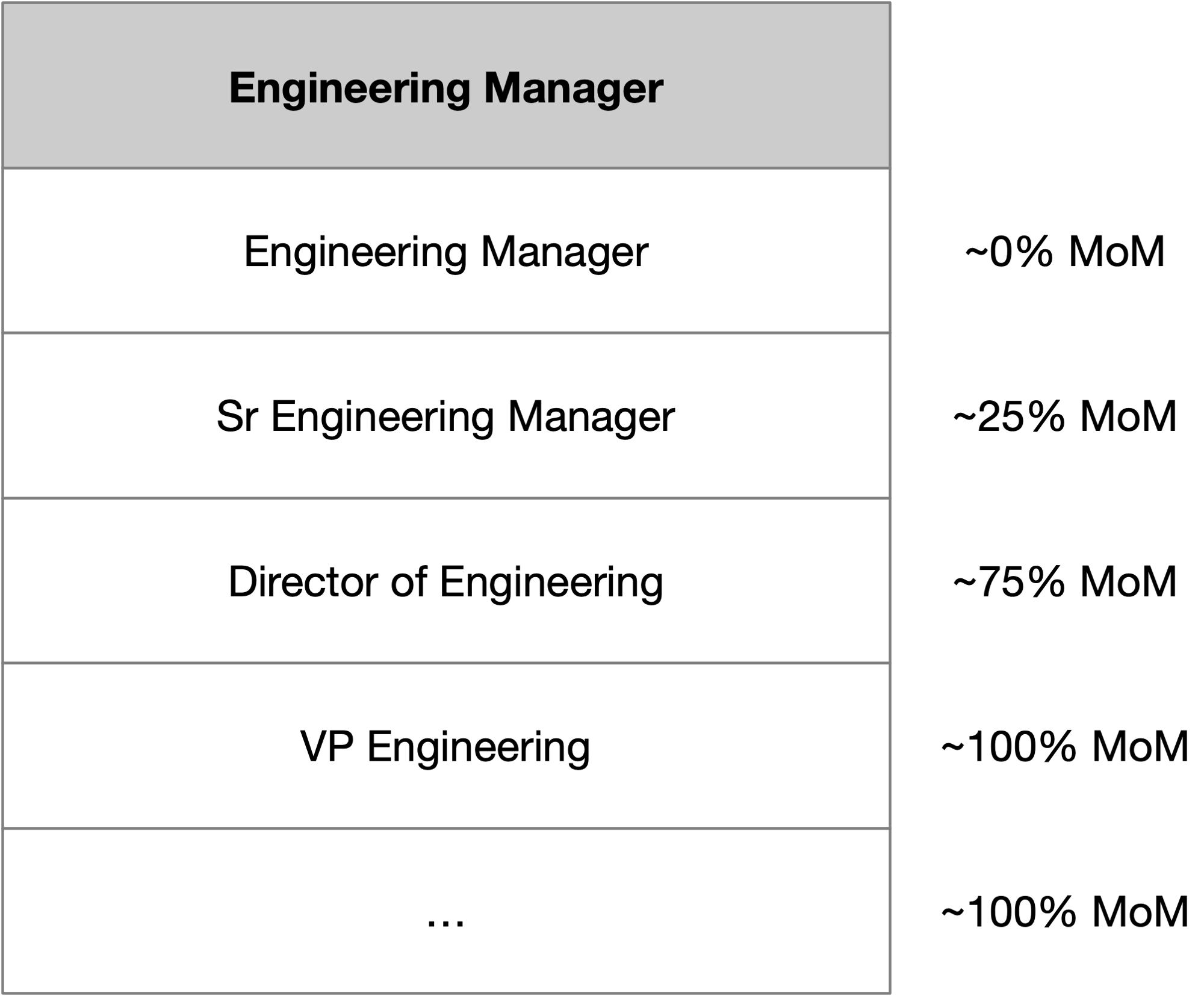 Diagram of a career ladder with multiple levels.