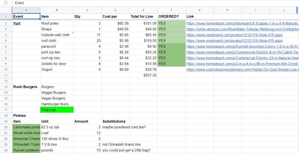 nisha\'s cpw planning spreadsheet