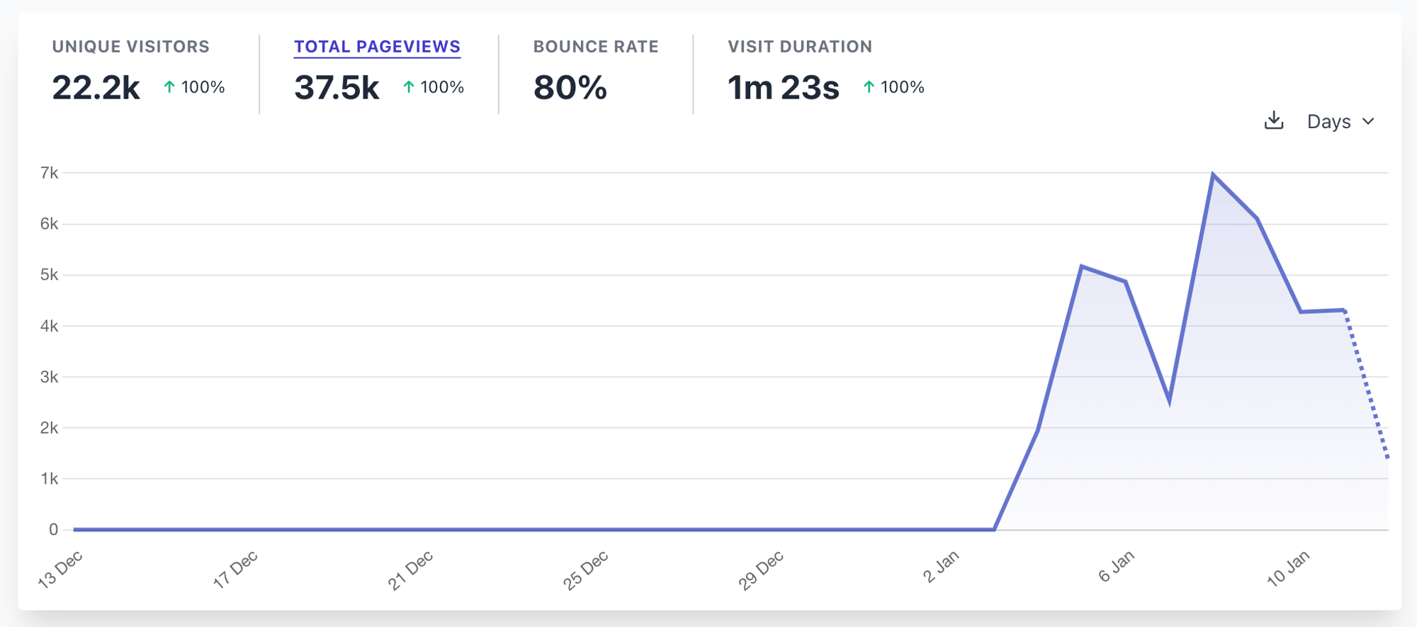 Screenshot of Plausible pricing page