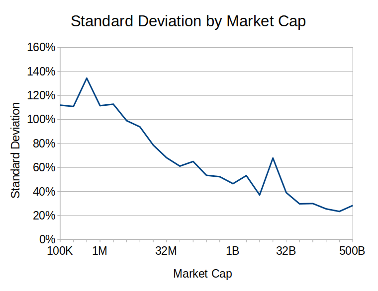 Compare Your Company Stock to a Leveraged Index Fund