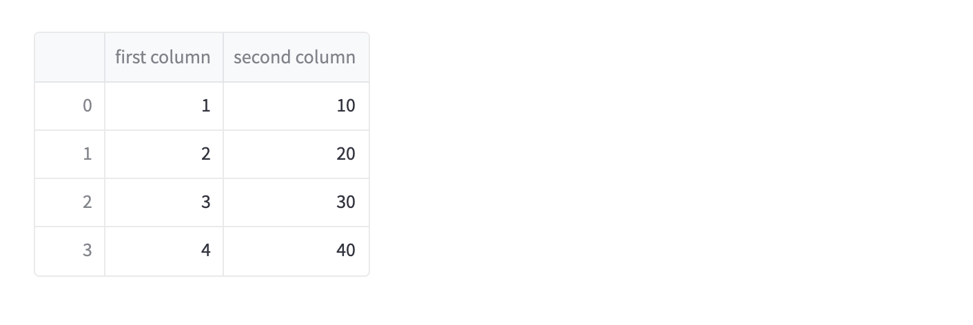 Very simple Pandas DataFrame rendered by Streamlit as website.