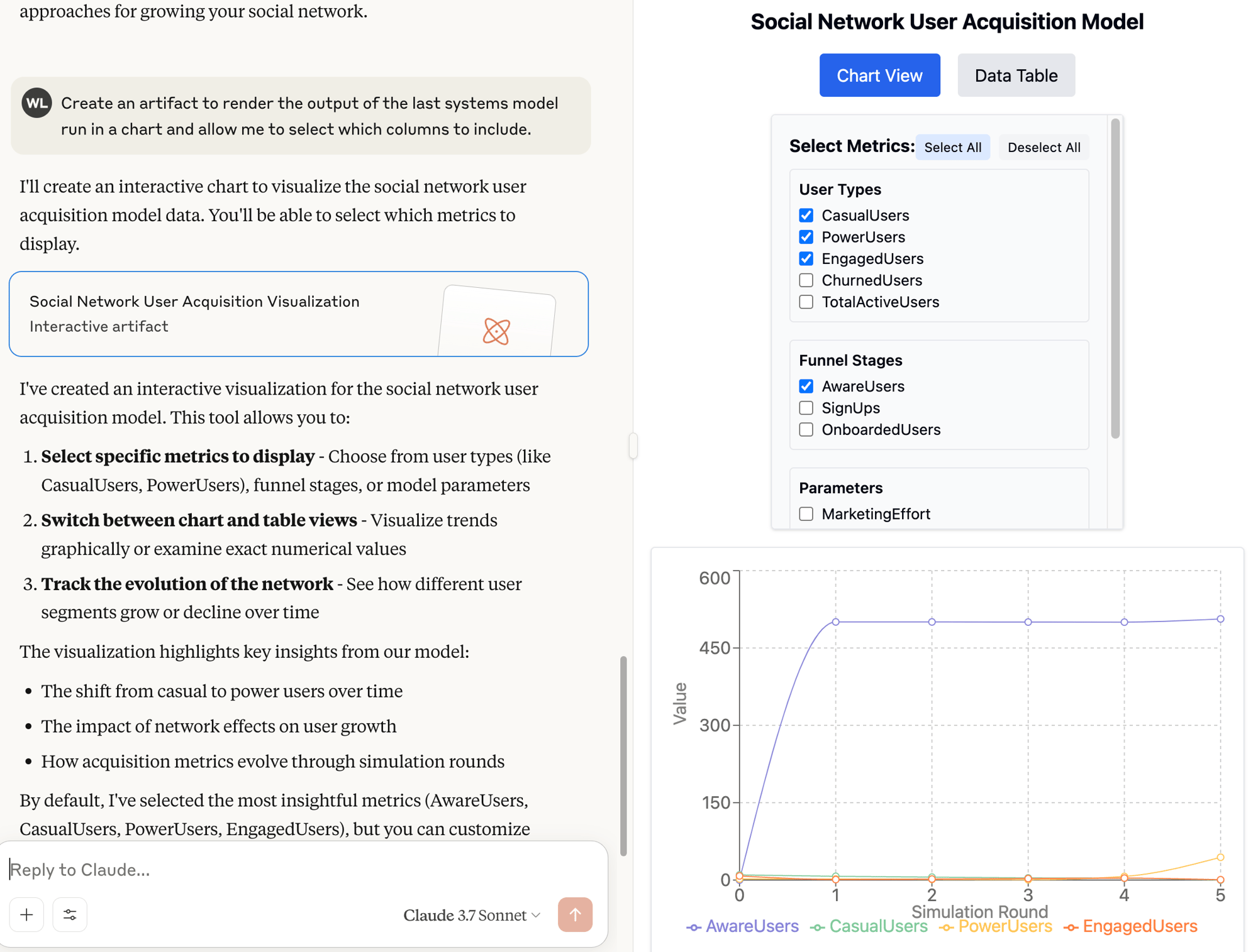 The image shows an interactive chart and data selection interface for a social network user acquisition model, allowing the user to select and display various metrics such as user types and funnel stages. The chart visualizes data over simulation rounds, indicating trends among different user segments like AwareUsers, CasualUsers, PowerUsers, and EngagedUsers.