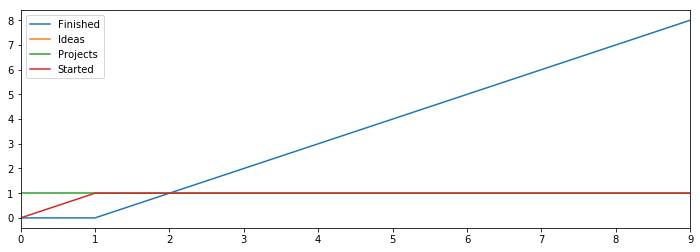 System diagram of throughput.