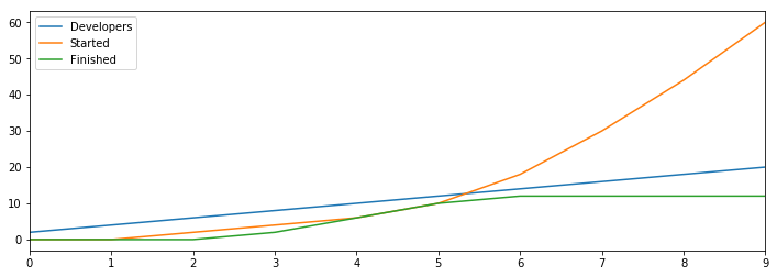 System diagram of throughput.