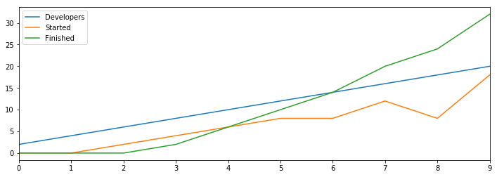 System diagram of throughput.